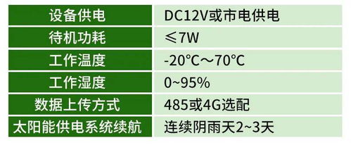 織密智能防控網(wǎng) 打造監(jiān)測千里眼——信息系統(tǒng)集成服務(wù)